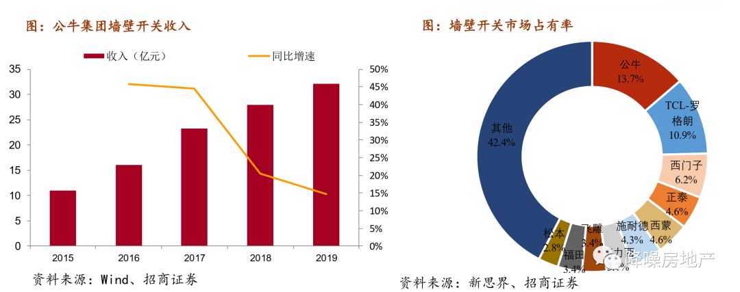 地产链走强背后：多元投资逻辑与市场机遇剖析