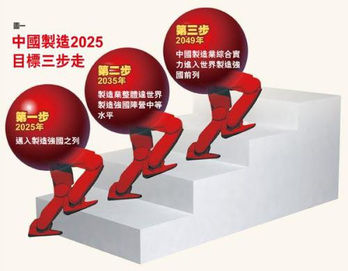云端存储 第2页